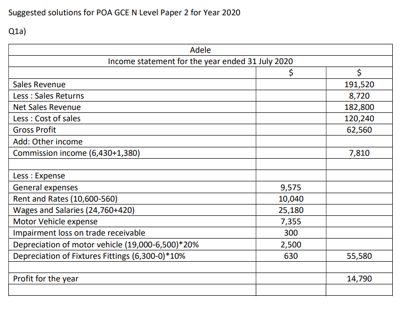 gce n level paper 2 answer q1