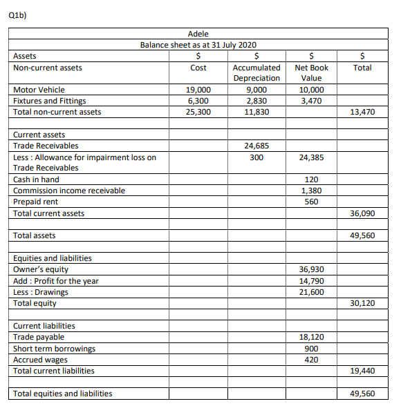 gce n level paper 2 answer q2