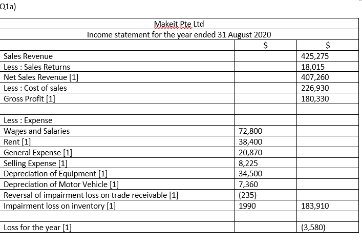 poa o levels 2020 q1 a