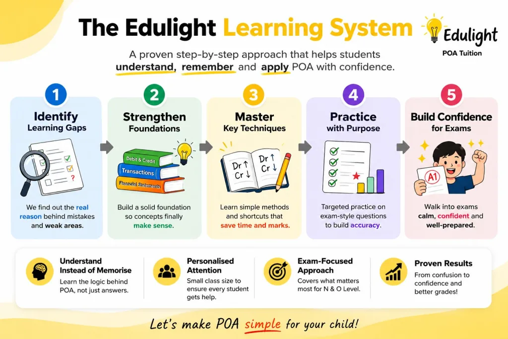 edulight poa tuition learning system